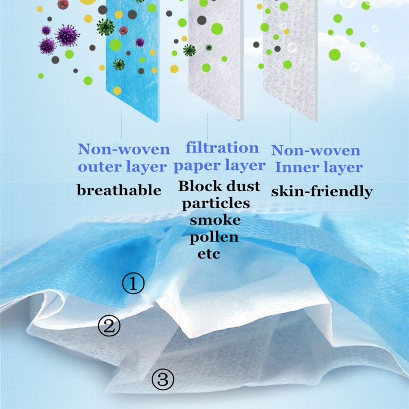 Professional Medical Mask Disposable 3-Ply Face Mask Antiviral Medical-Surgical Mask Professional Medical Mask Disposable 3-Ply Face Mask Antiviral Medical-Surgical Mask
